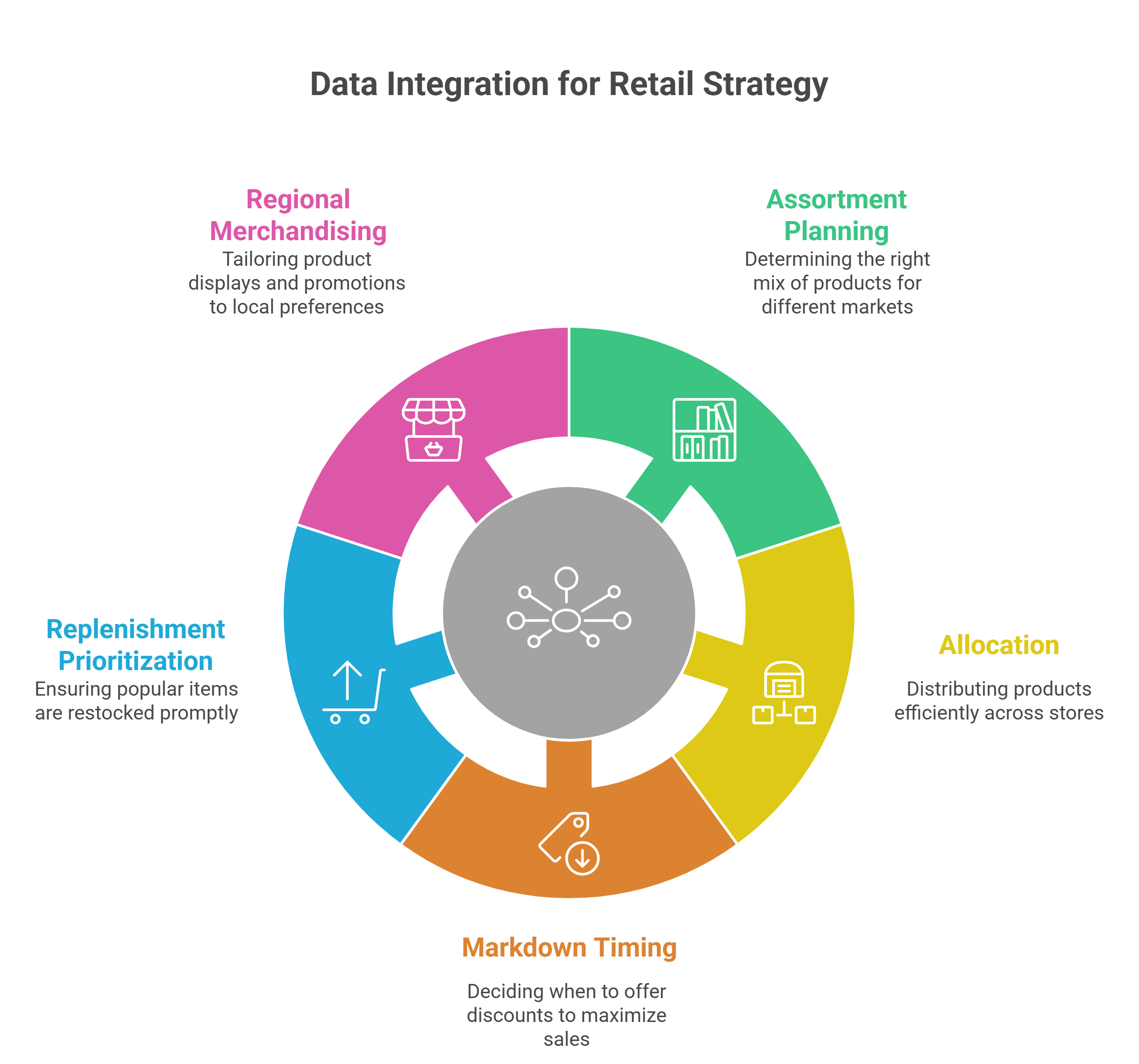 Demand sensing signals in fashion — social, search, visual trends, and marketplace movement