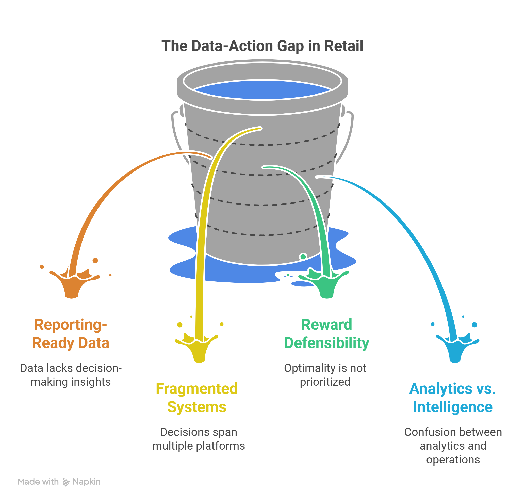 Data-Action Gap diagram