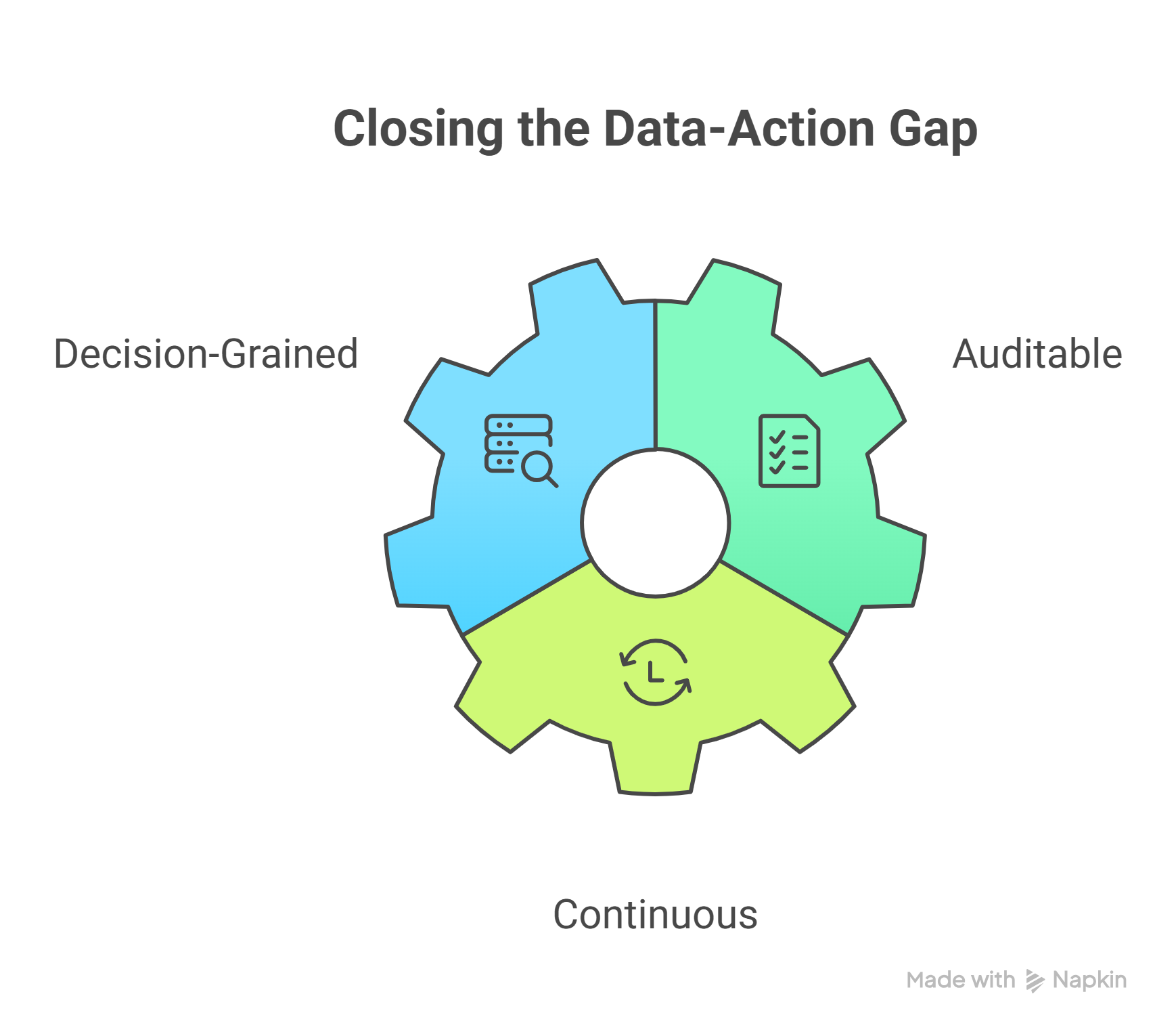 Decision framework